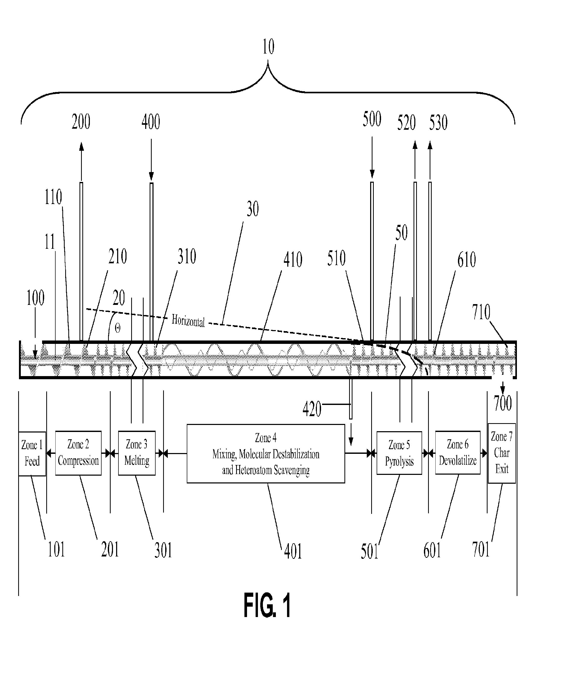 Zone-delineated pyrolysis apparatus for conversion of polymer waste