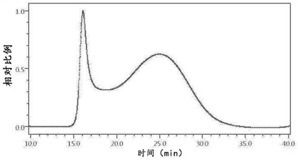 Vegetable proteoglycans and uses thereof