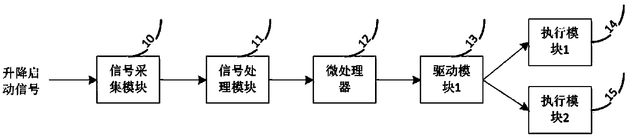 Electric vehicle charging system based on wireless electric energy transmission