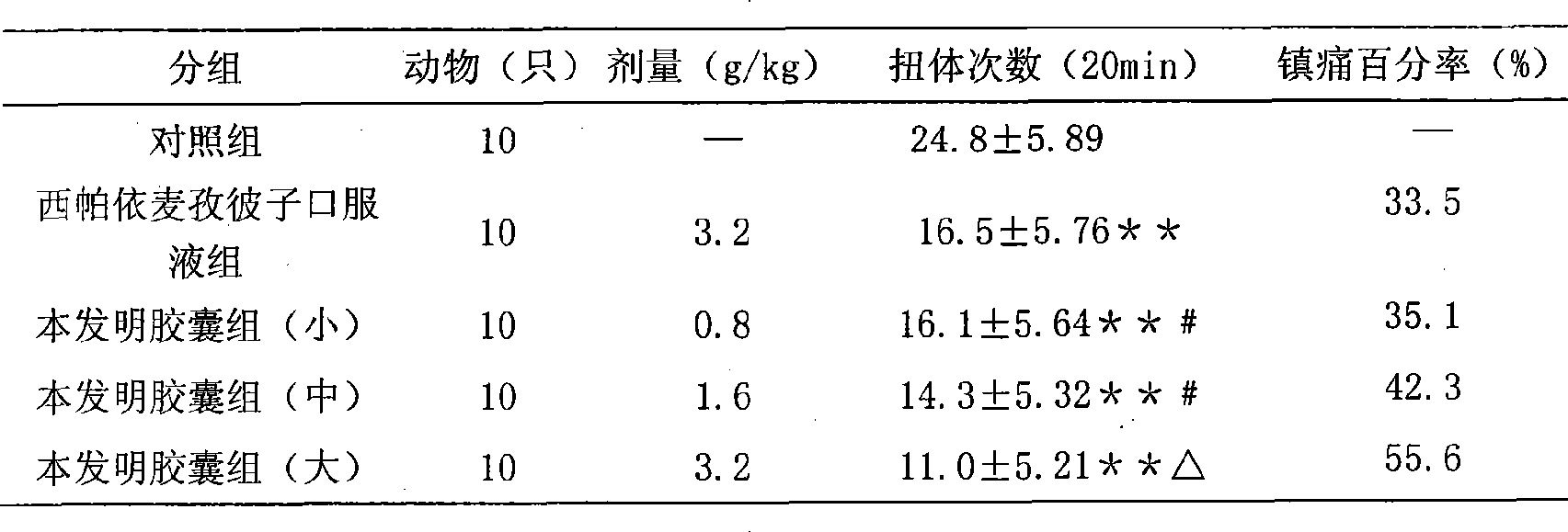 Chinese traditional medicine composition for treating the prostatitis and preparation method thereof