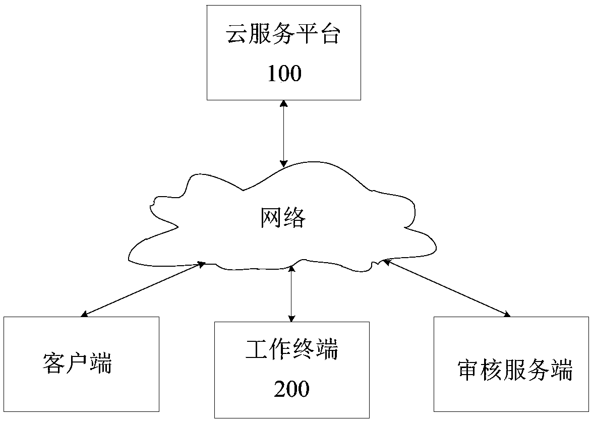 Overall process engineering consultant service method and system