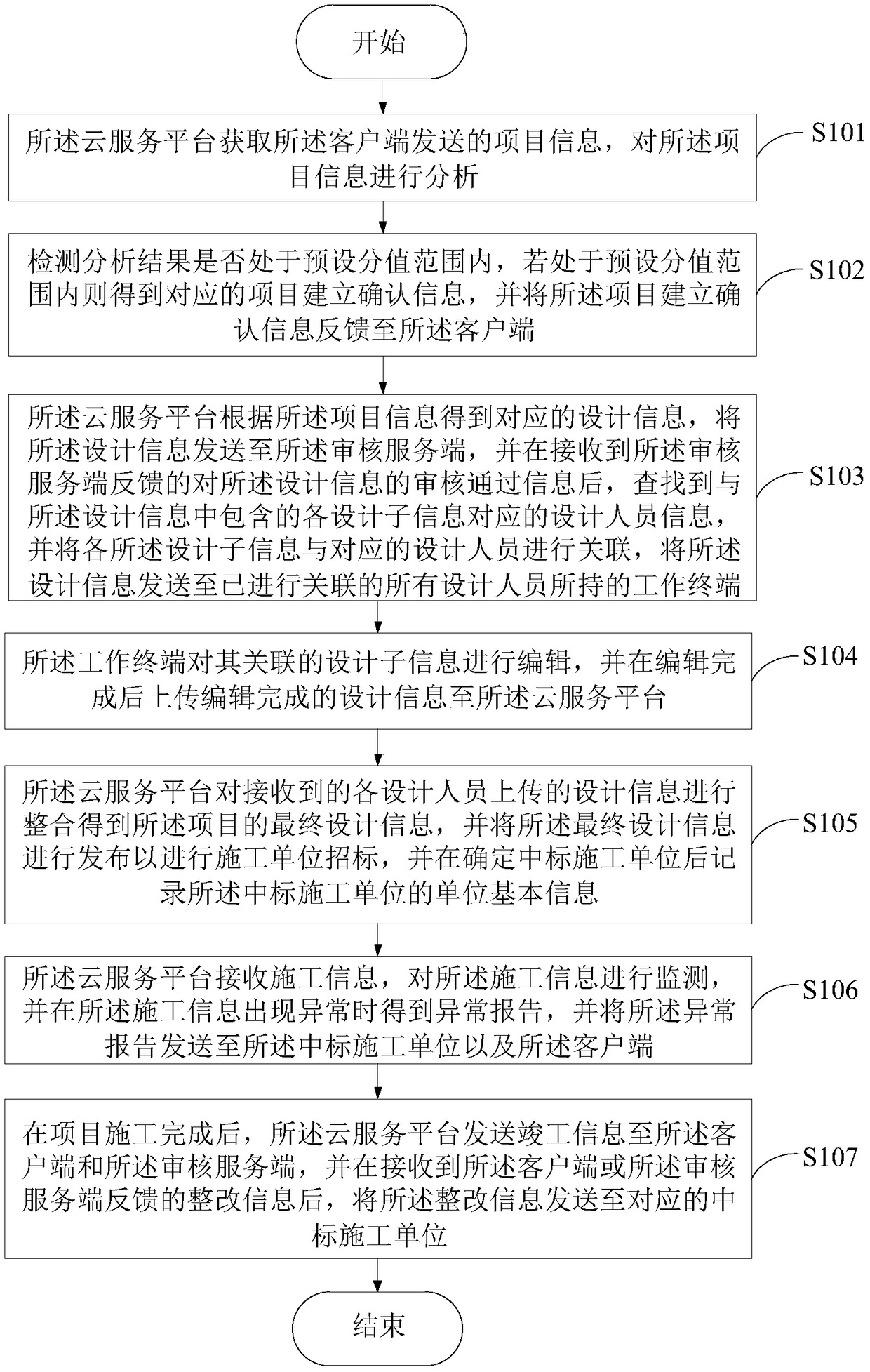 Overall process engineering consultant service method and system