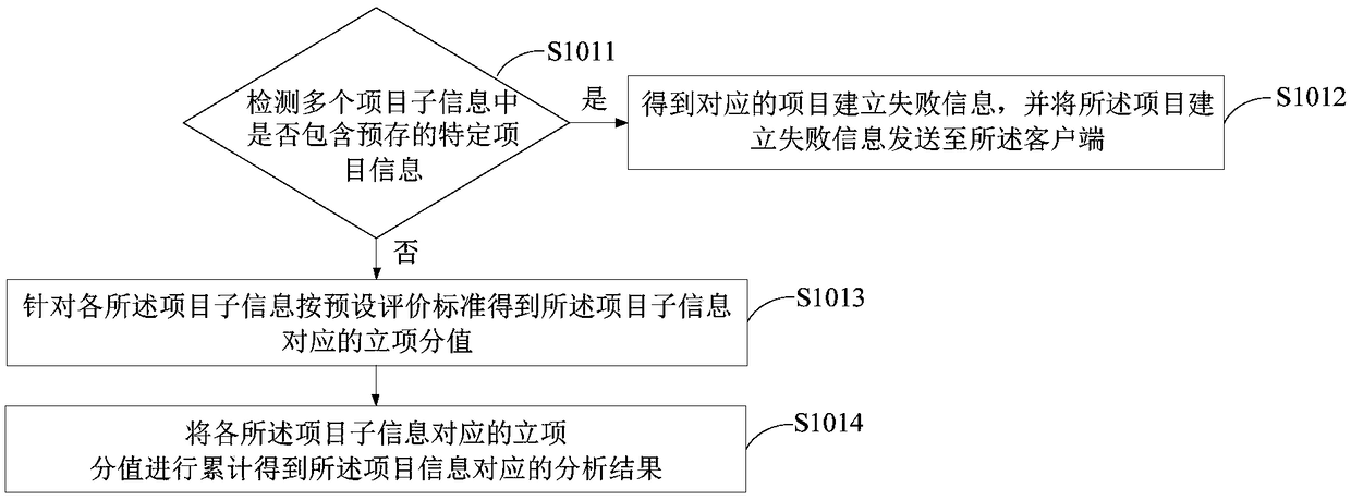 Overall process engineering consultant service method and system