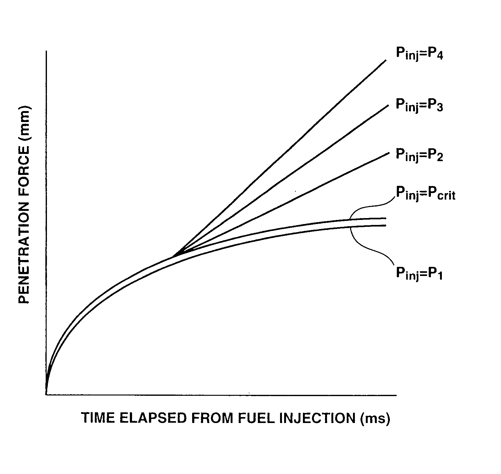 Direct fuel injection type internal combustion engine