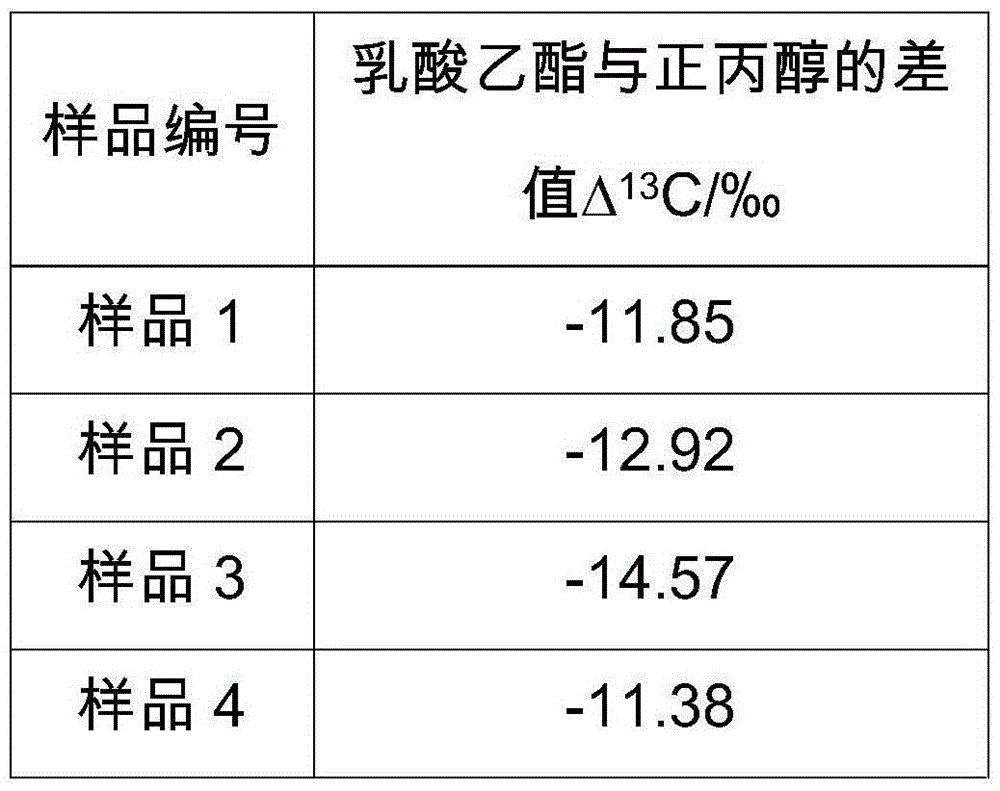 Method for detecting exogenously-added ethyl lactate in baijiu