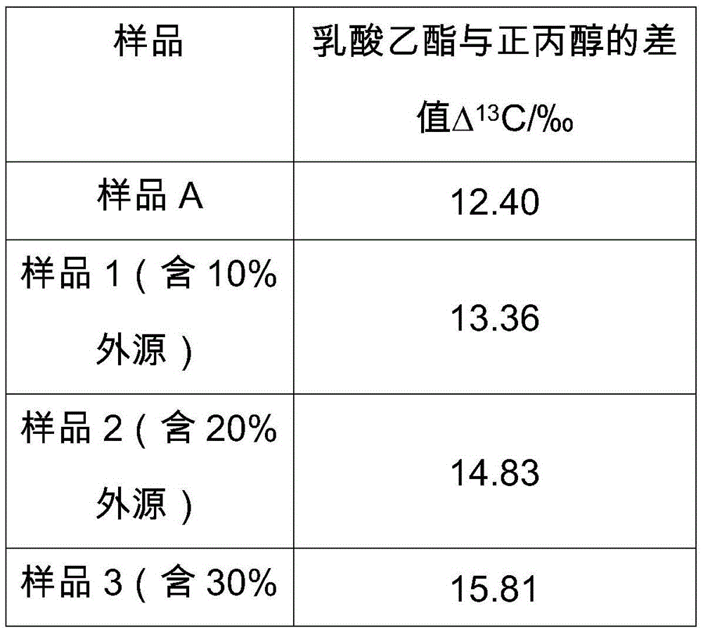 Method for detecting exogenously-added ethyl lactate in baijiu