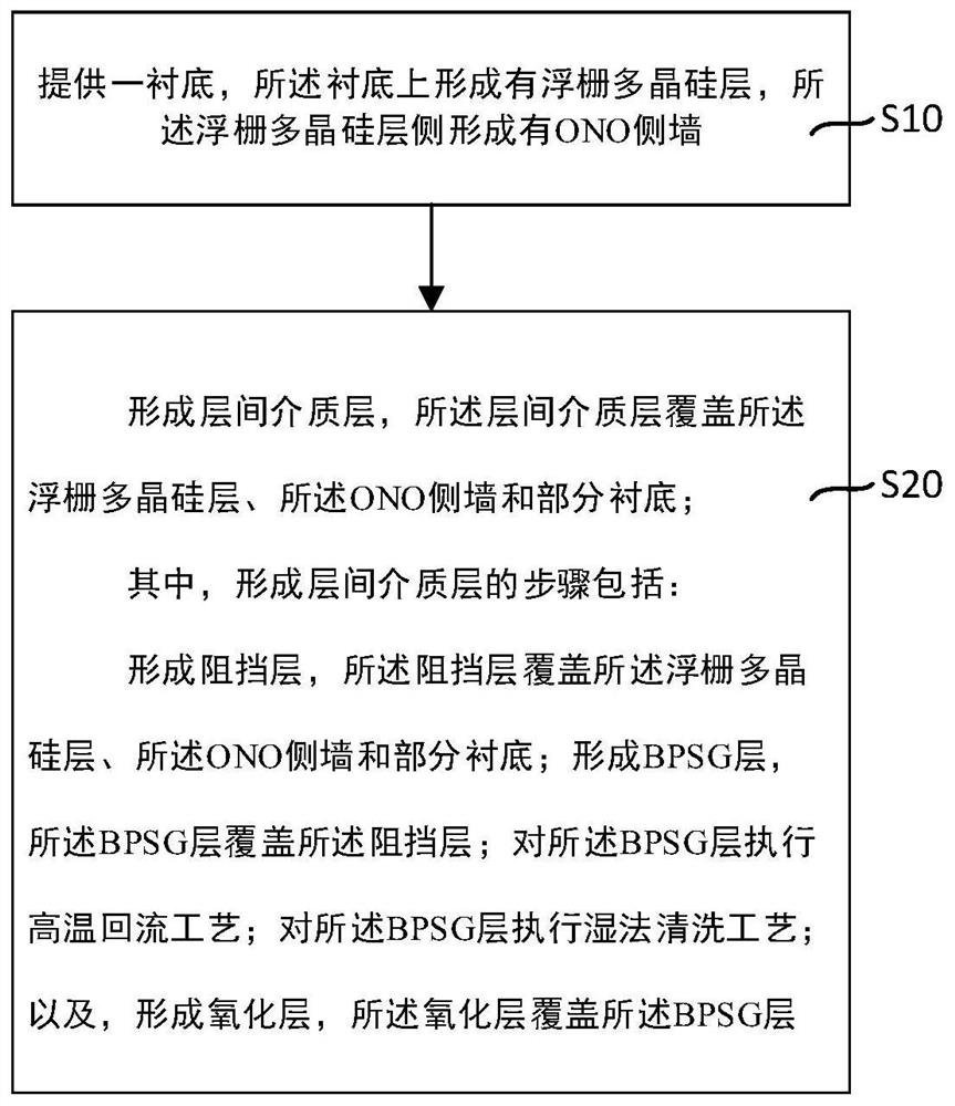 MTP device and manufacturing method thereof