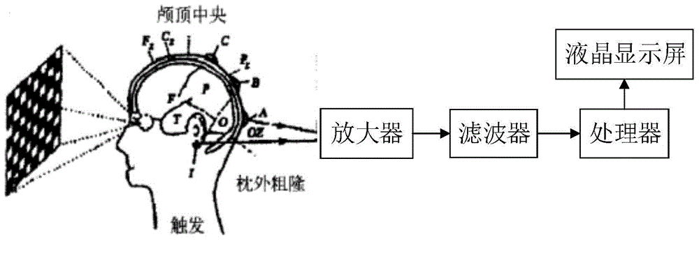 Multi-physiological signal multi-model interaction-based high-speed railway dispatcher stress detecting method