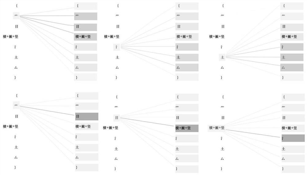 Chinese word vector modeling method