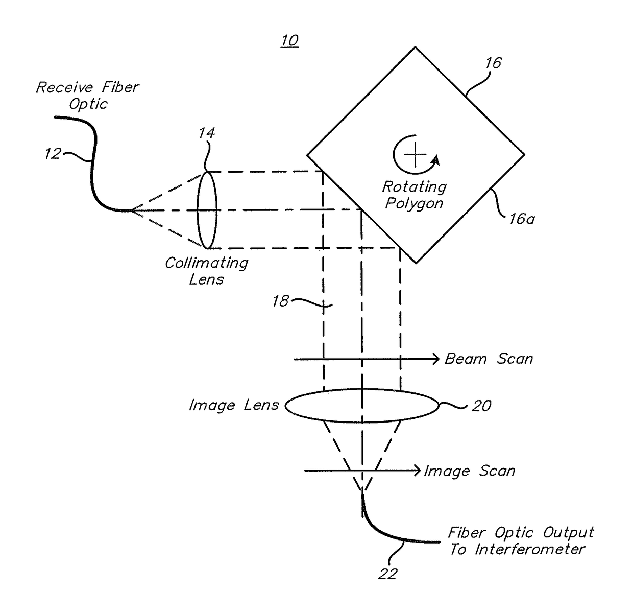 System and method for scan range gating