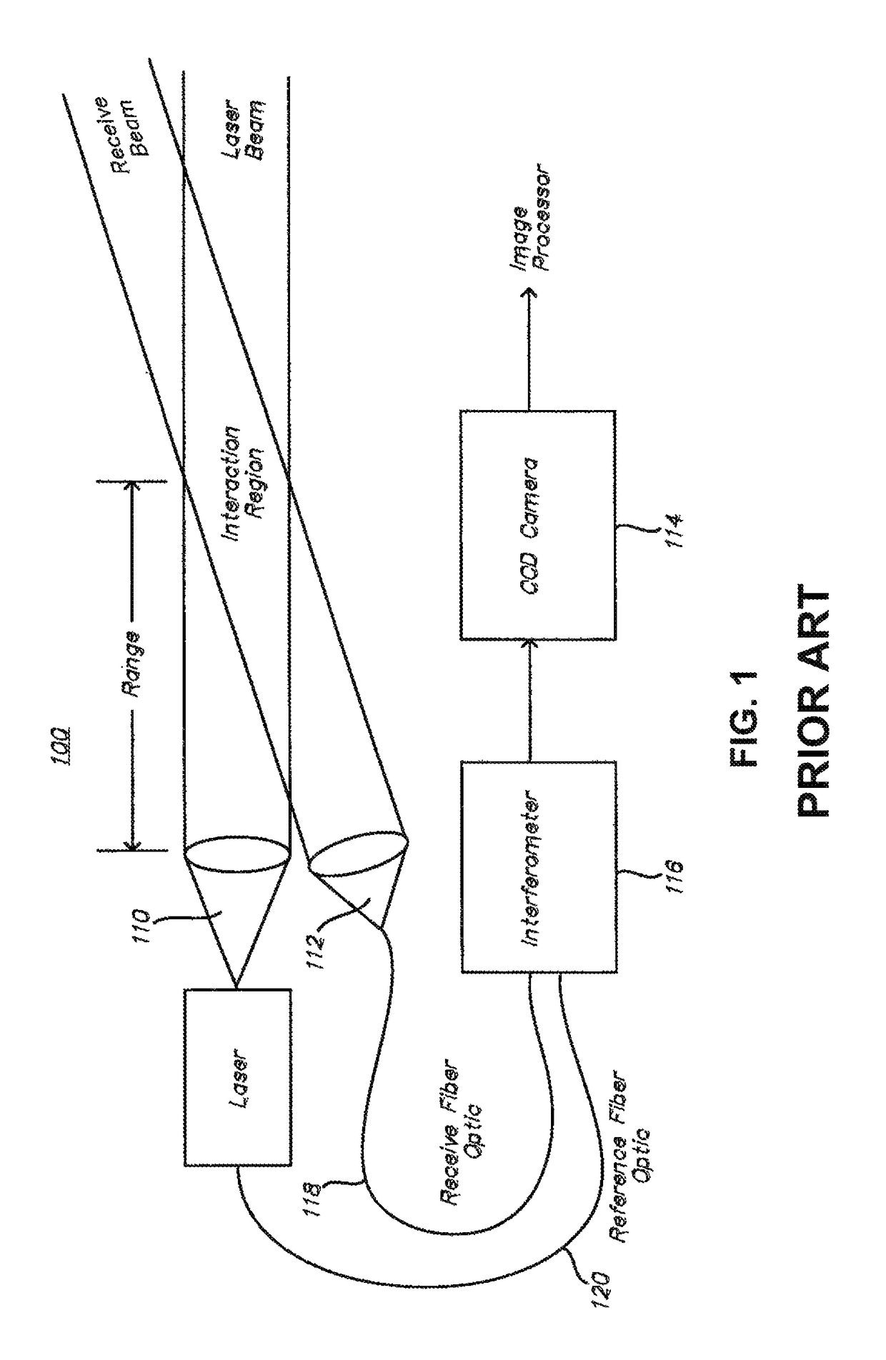 System and method for scan range gating