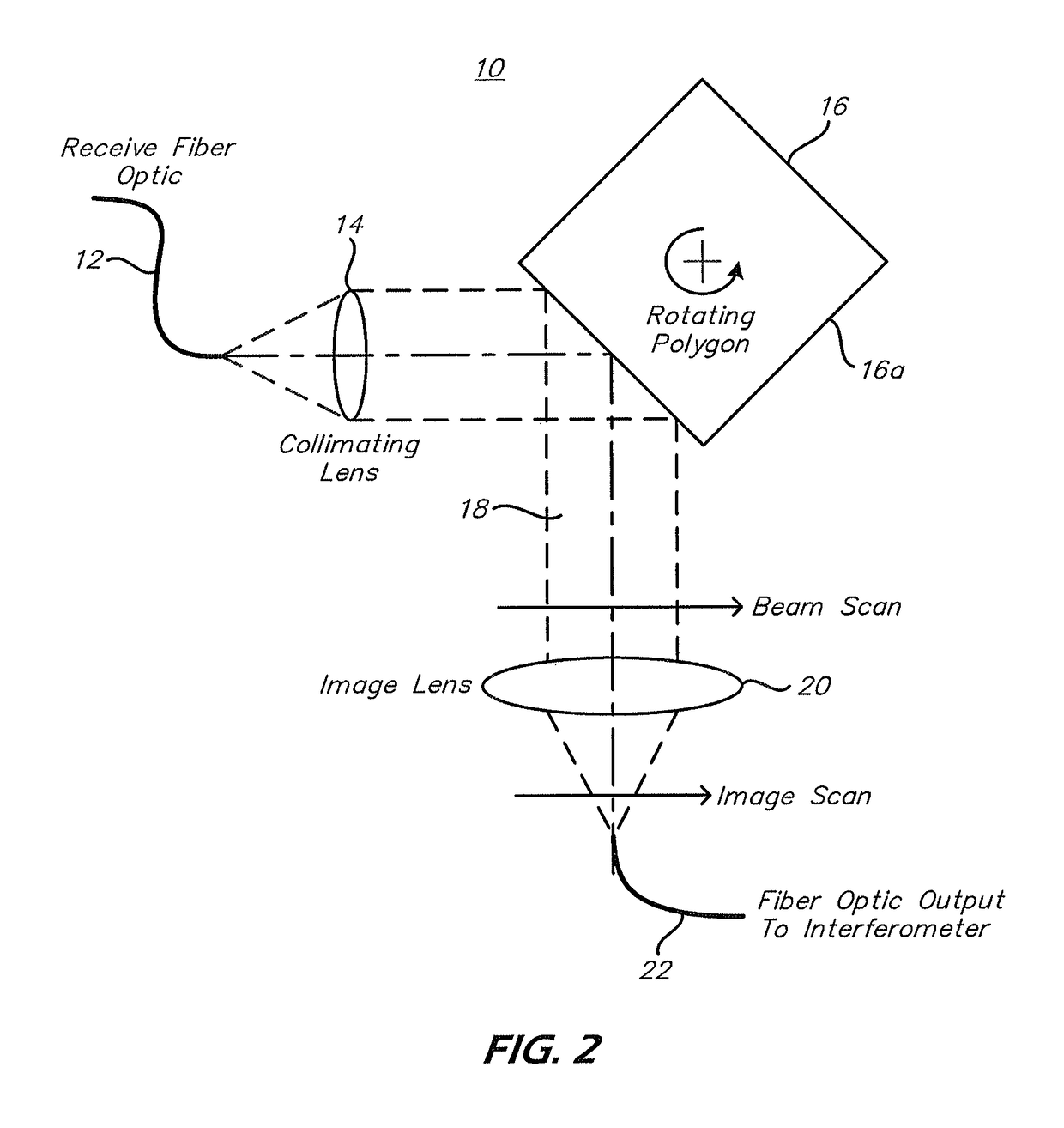 System and method for scan range gating