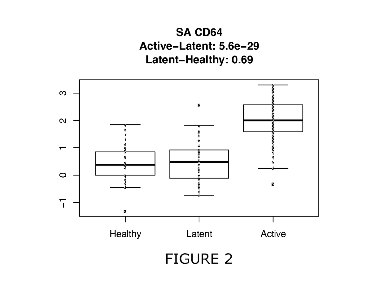 Methods of diagnosing and treating active tuberculosis in an individual