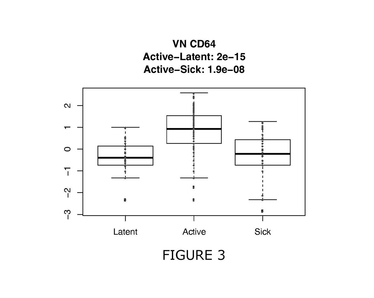 Methods of diagnosing and treating active tuberculosis in an individual