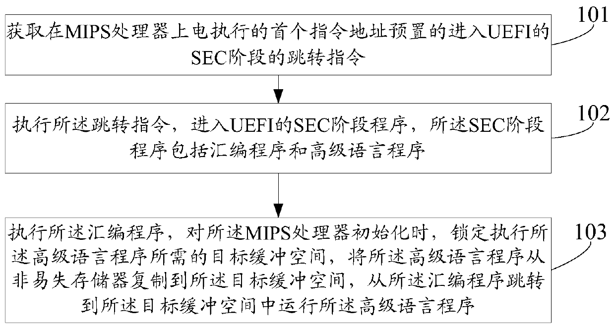 Program skipping method and device, electronic equipment and storage medium