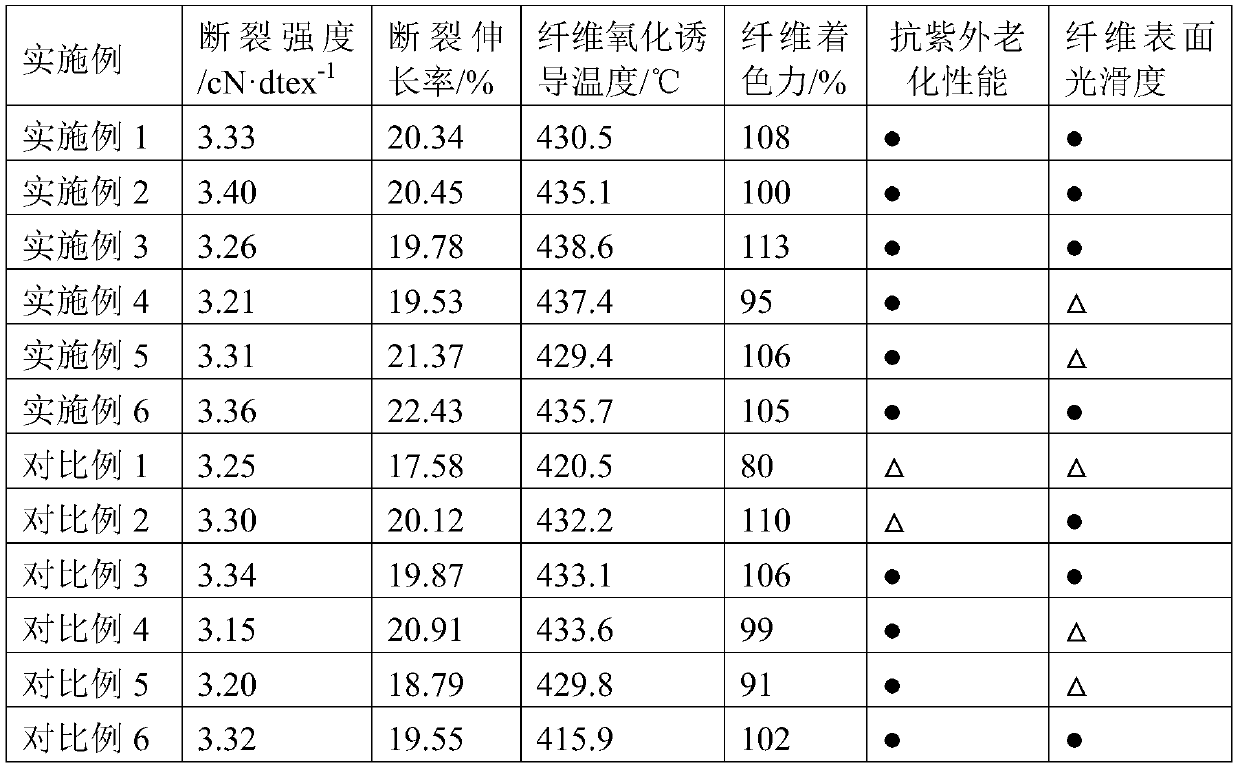 Polyphenylene sulfide navy-blue masterbatches, polyphenylene sulfide navy-blue colored fiber and preparation methods of polyphenylene sulfide navy-blue masterbatches and polyphenylene sulfide navy-blue colored fiber