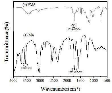 A kind of pH-sensitive polymandelic acid nano drug carrier and its preparation method and application