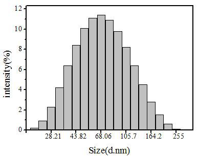 A kind of pH-sensitive polymandelic acid nano drug carrier and its preparation method and application