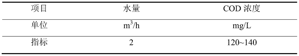 A method for advanced treatment of sewage after ozone reflux secondary oxidation