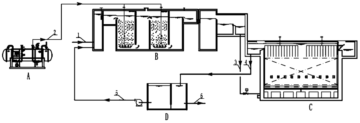 A method for advanced treatment of sewage after ozone reflux secondary oxidation