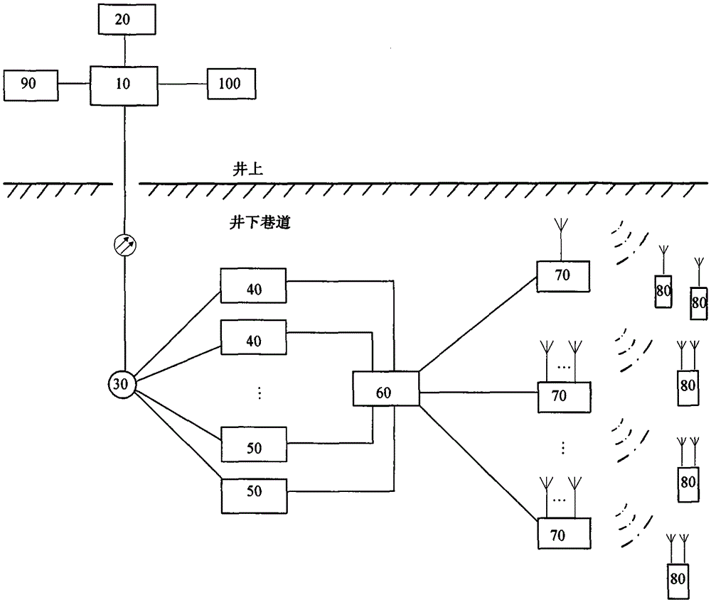 A multi-mode mine mobile communication system