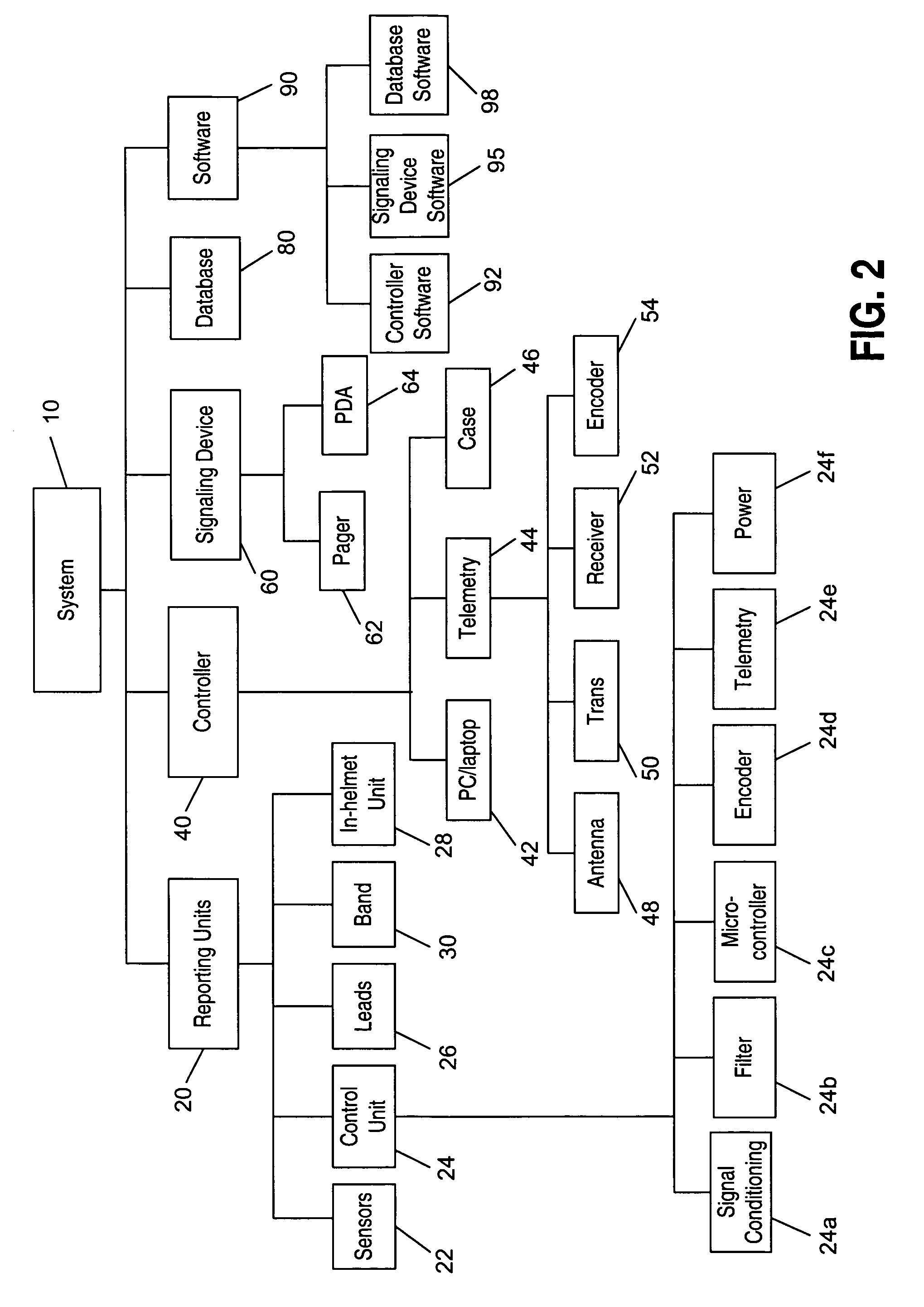 System and method for evaluating and providing treatment to sports participants