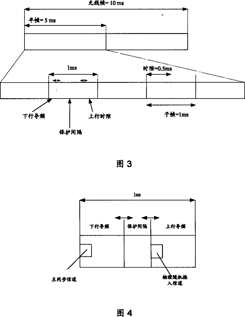 Data transmission method of TDD system