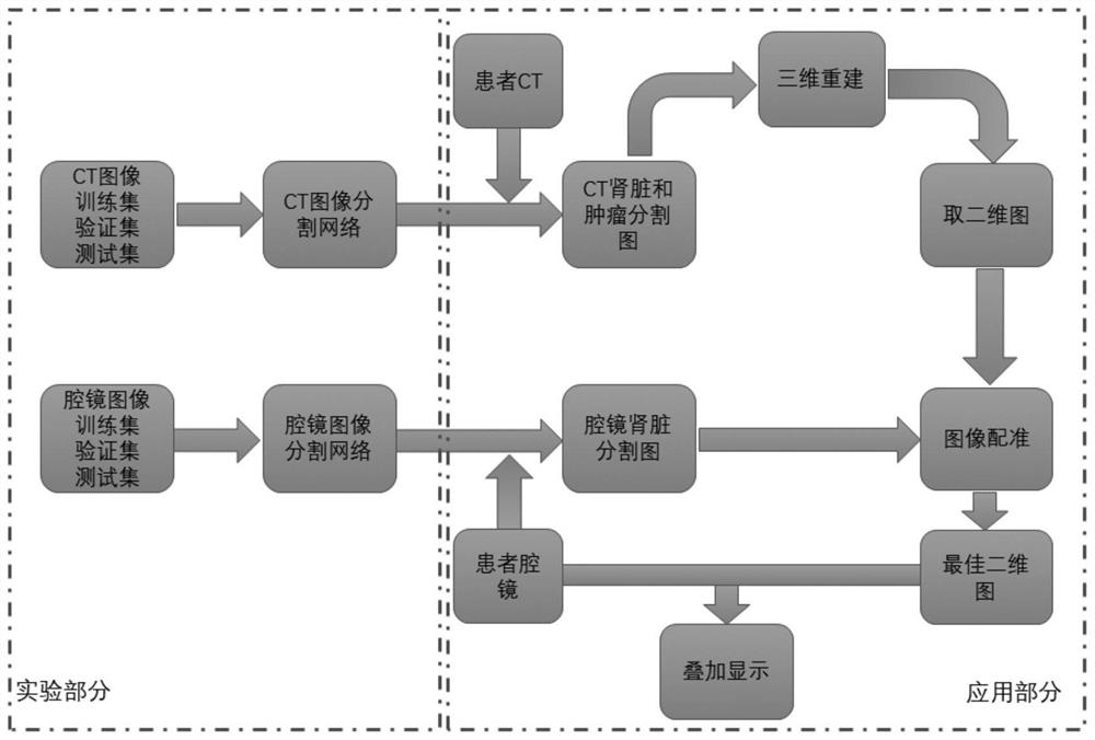 Two-dimensional and three-dimensional medical image registration method and system based on deep learning