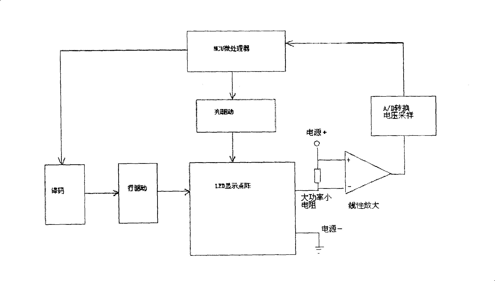 Display screen capable of self-checking trouble point and method thereof