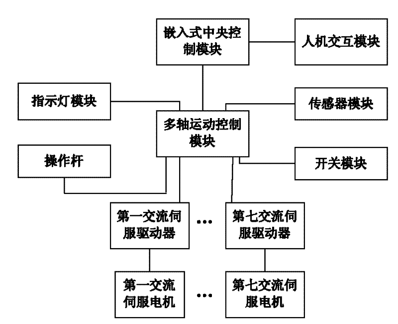 Control system of auxiliary robot of orthopedic surgery