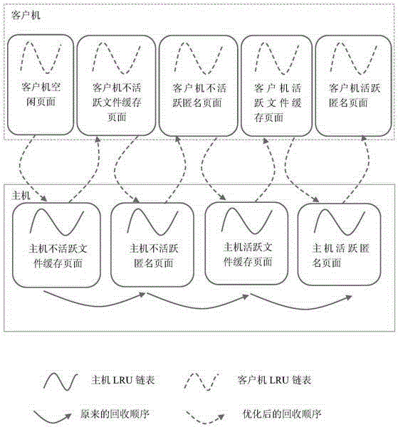 Memory page recovery method and system based on page classification