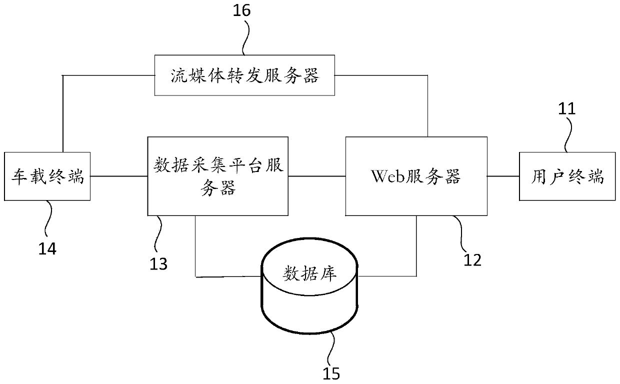 A vehicle-mounted terminal data transmission system and method