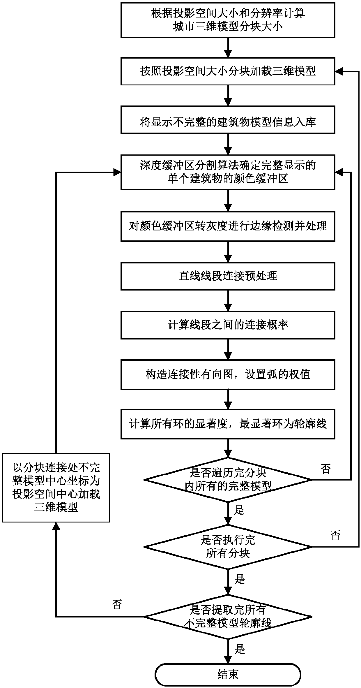 Method and system for automatically extracting building outline of static three-dimensional map