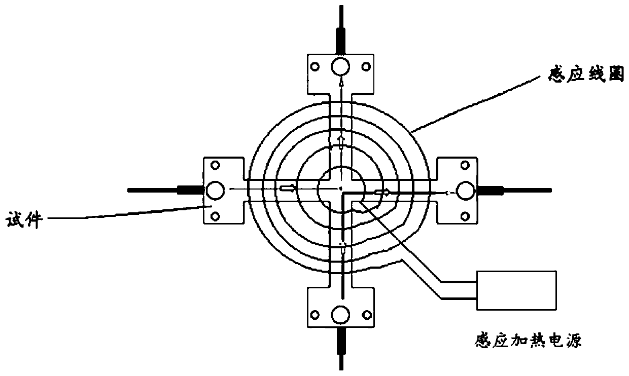 Cross dual-pull representation heating test platform and method