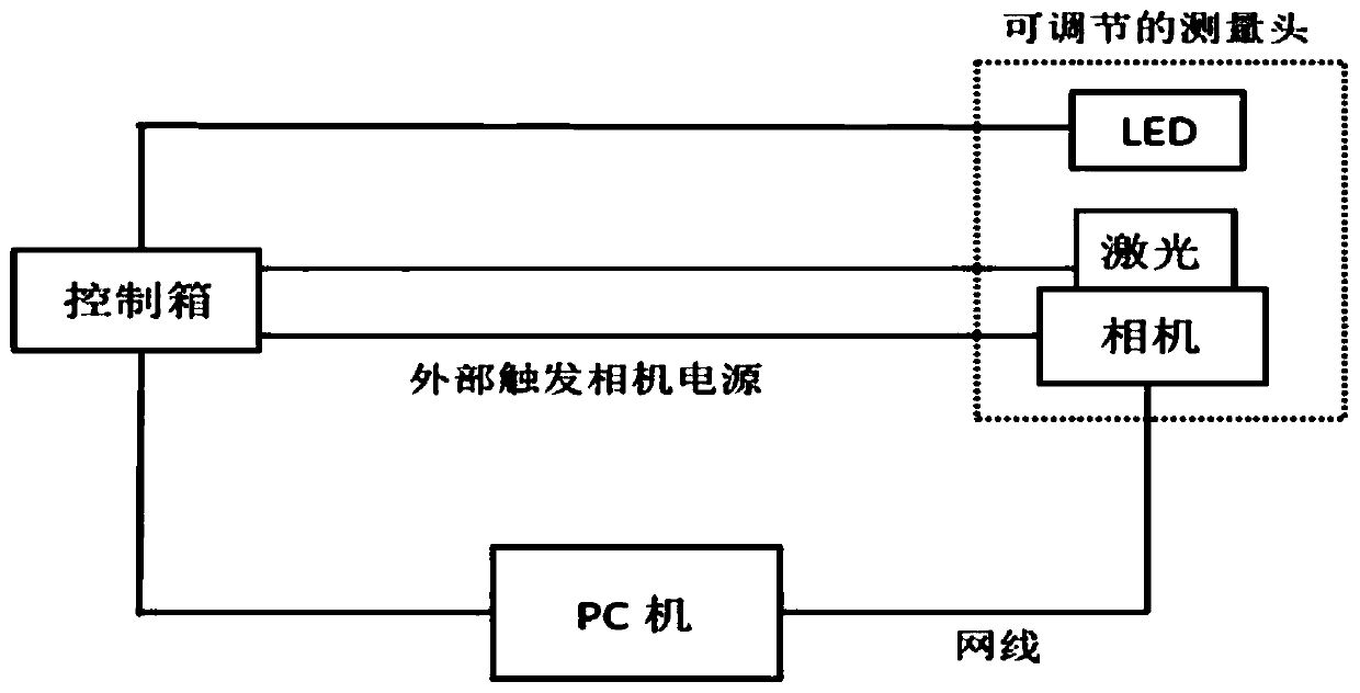 Cross dual-pull representation heating test platform and method