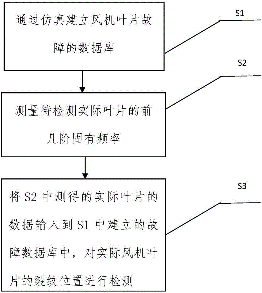 Method for determining position of crack of fan blade