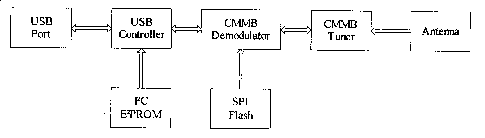 CMMB mobile television rod having Micro SC memory card reader