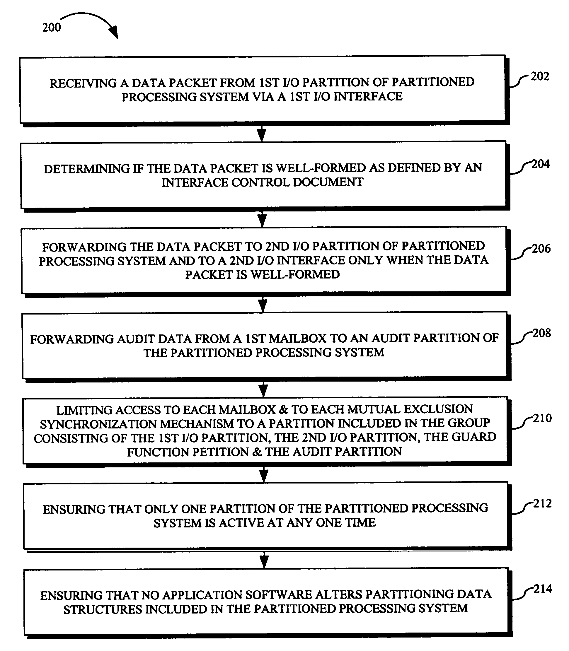 Evaluatable high-assurance guard for security applications