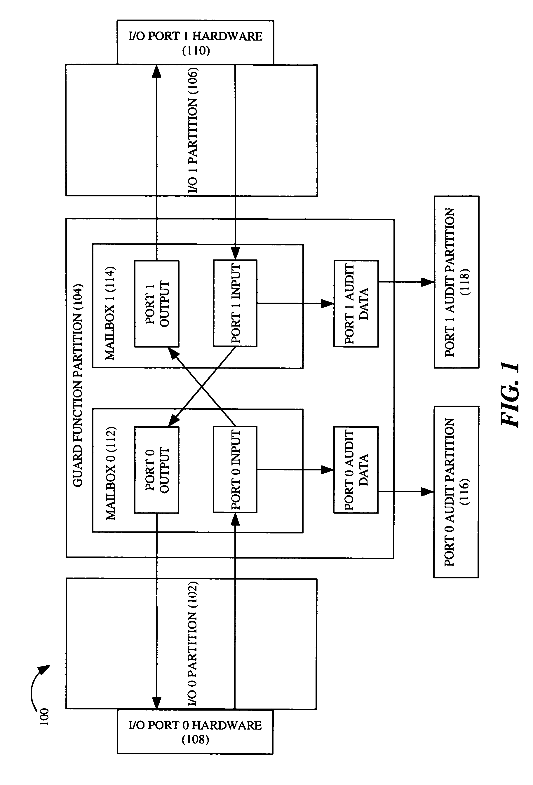 Evaluatable high-assurance guard for security applications