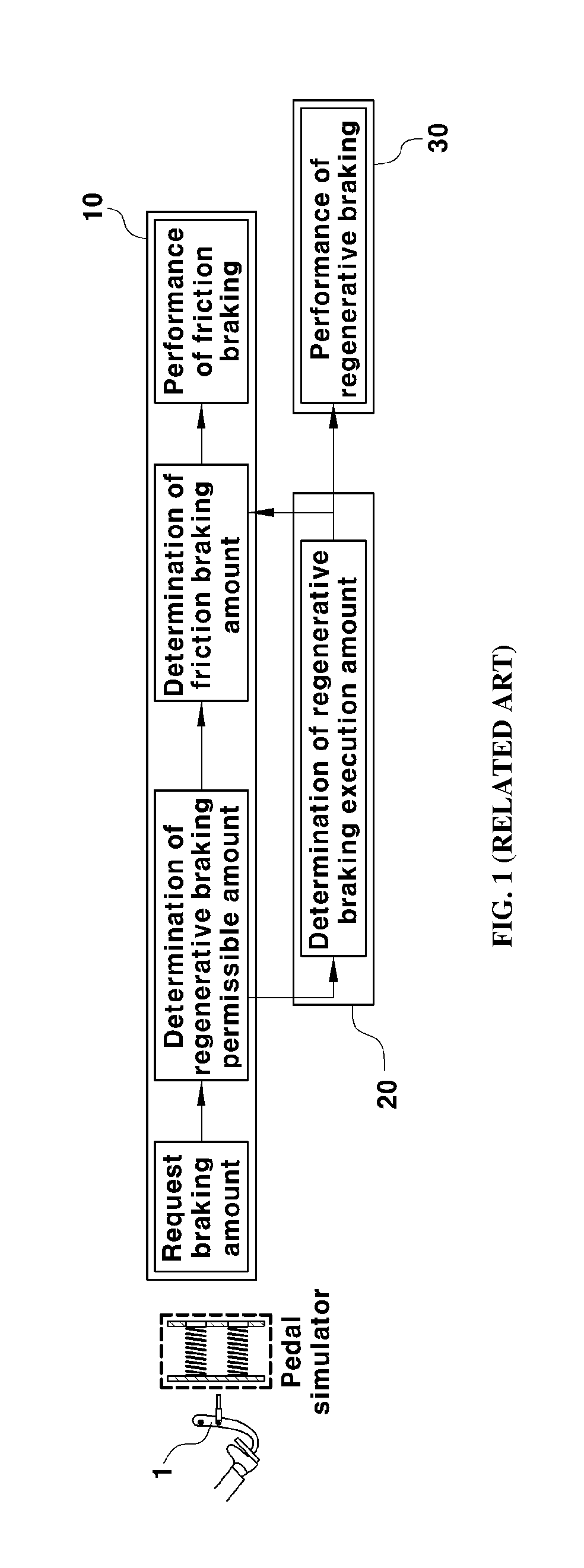 Braking control method for eco-friendly vehicle