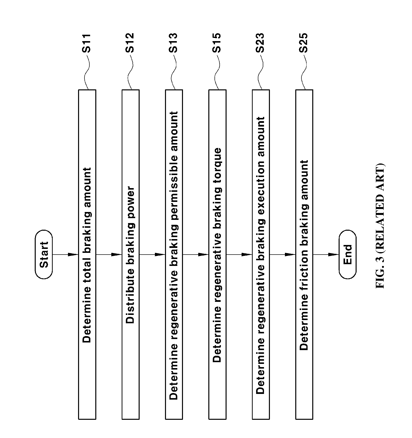 Braking control method for eco-friendly vehicle