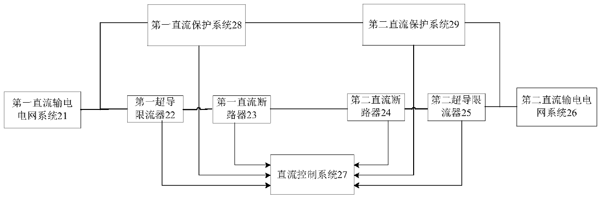 Coordination control method of superconducting current limiter and direct-current circuit breaker