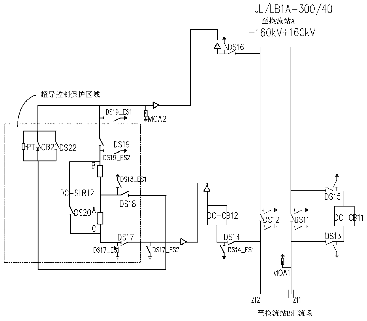 Coordination control method of superconducting current limiter and direct-current circuit breaker