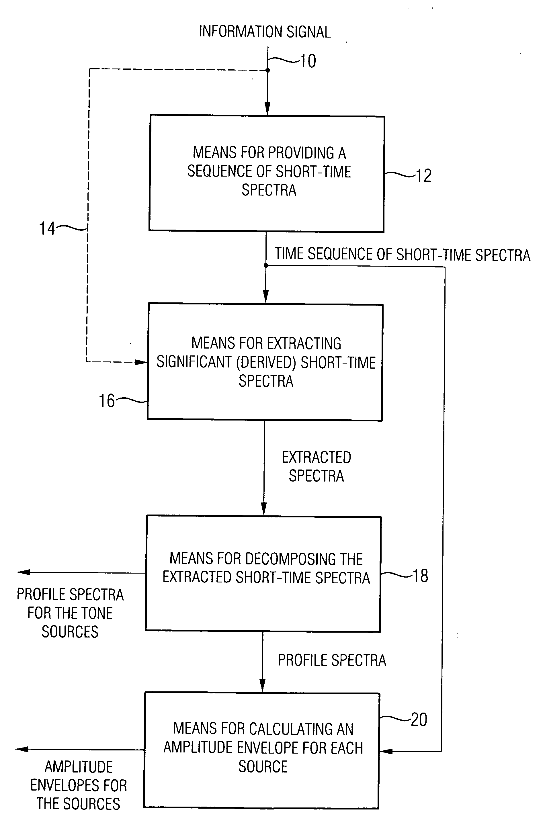 Device and method for analyzing an information signal