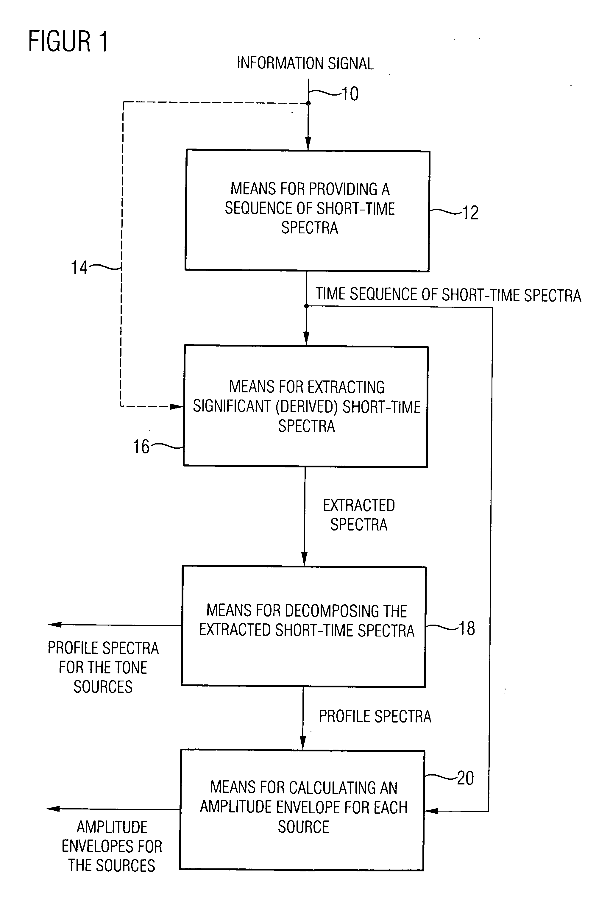 Device and method for analyzing an information signal