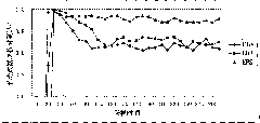 P2P streaming media system data request scheduling method based on mixed dynamic priority queue