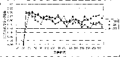 P2P streaming media system data request scheduling method based on mixed dynamic priority queue