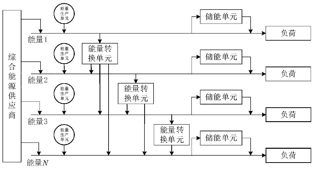 Comprehensive energy storage optimal configuration method and system