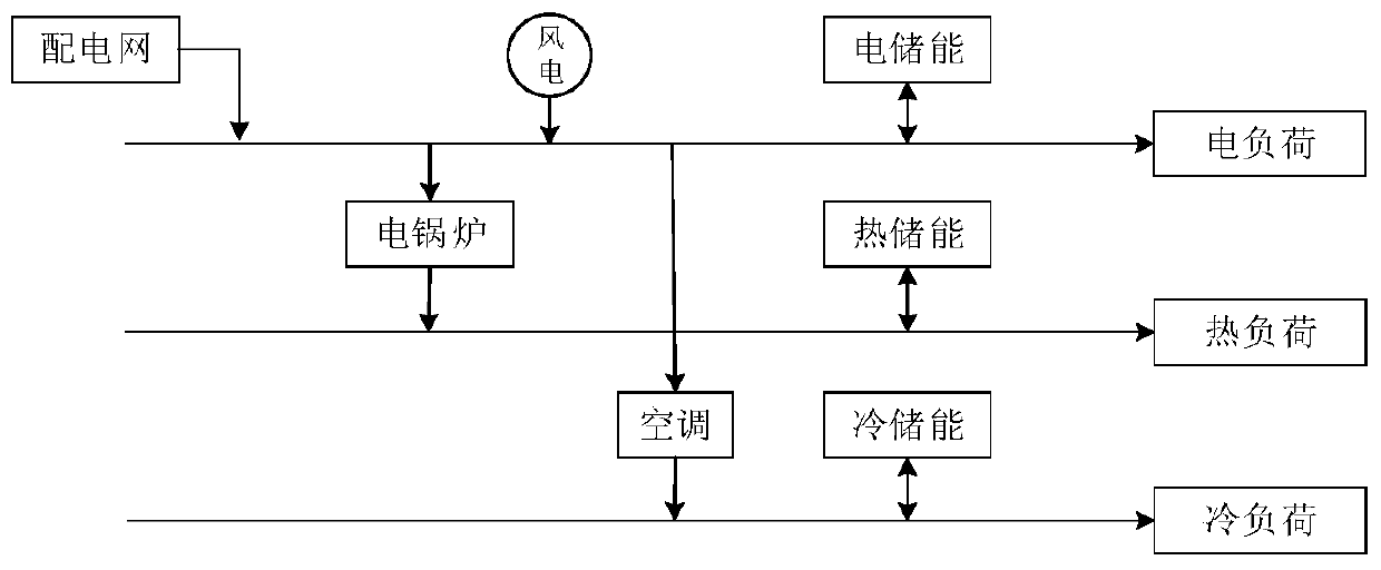 Comprehensive energy storage optimal configuration method and system