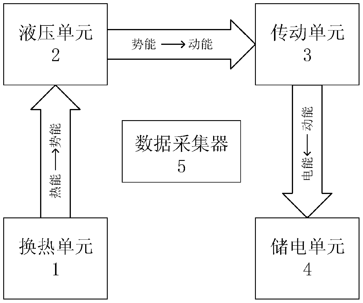 Solid-liquid phase change-based ocean temperature difference energy conversion process simulation test device and method